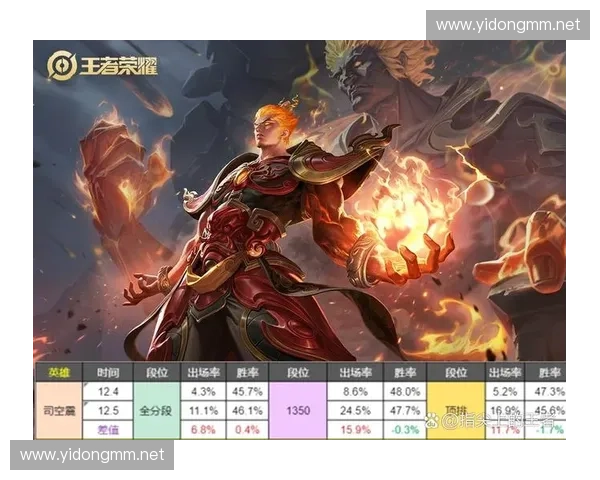 胜率最高英雄全解析 探秘最强战力背后的玩法与技巧